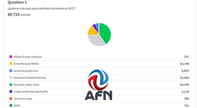 Castro Trenti se sostuvo, Monserrat creció y Ayala se desplomó 
