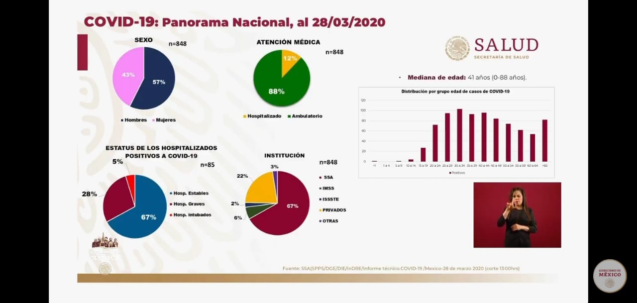 Última oportunidad contra el COVID-19: ¡Quédate en casa!
