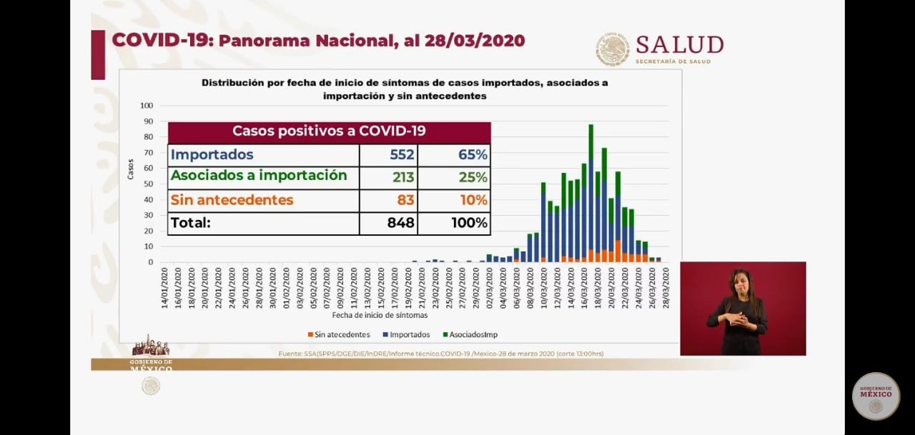 Última oportunidad contra el COVID-19: ¡Quédate en casa!