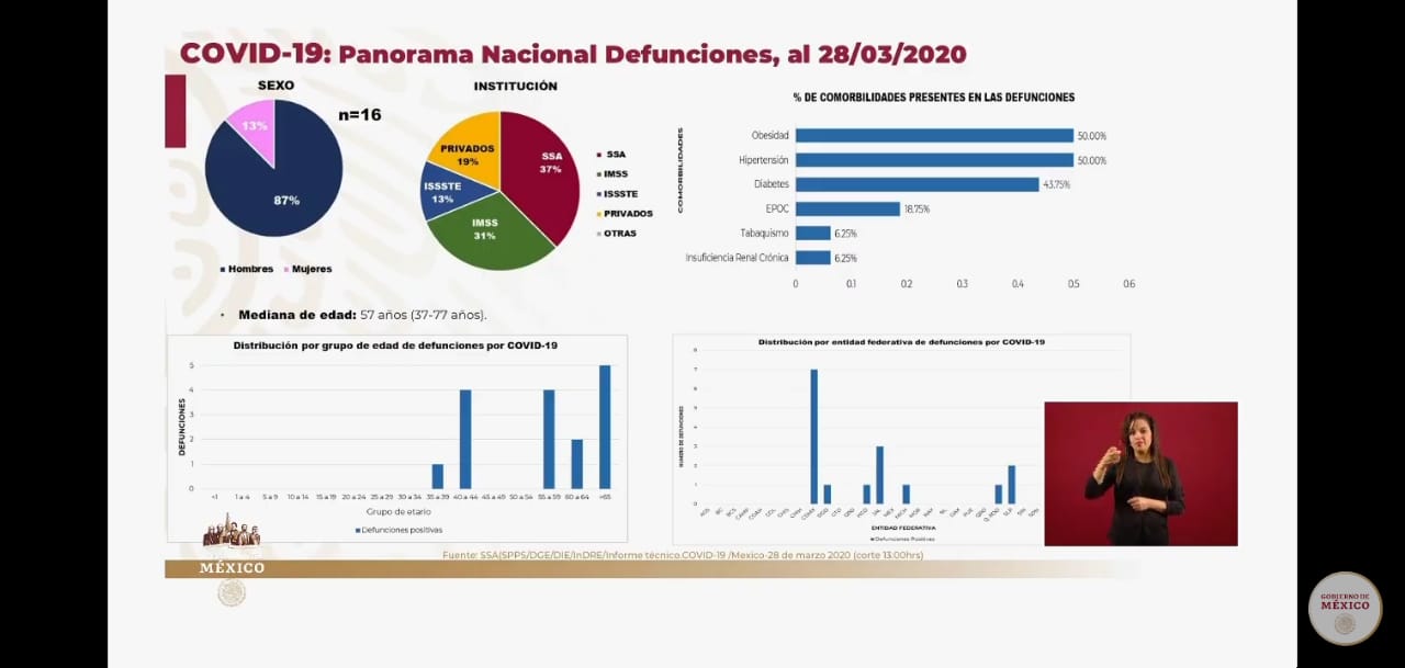 Última oportunidad contra el COVID-19: ¡Quédate en casa!