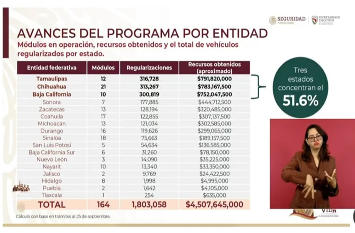 Amplían plazo para regularizar autos chocolates al 31 de diciembre