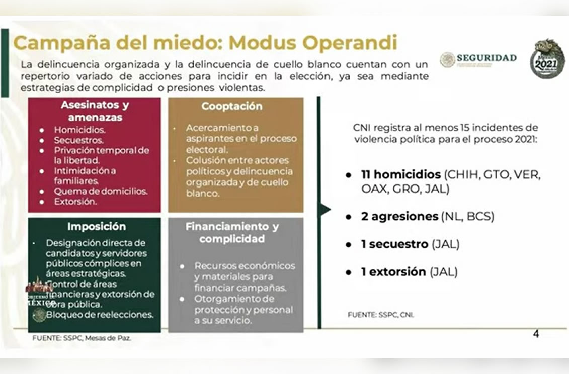 Ubican a Baja California como Estado con más crímenes políticos