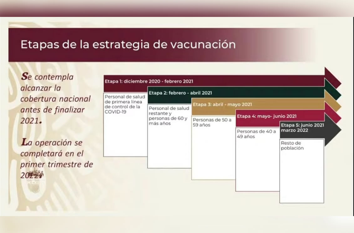 Iniciará vacunación contra el COVID-19 la tercera semana de diciembre