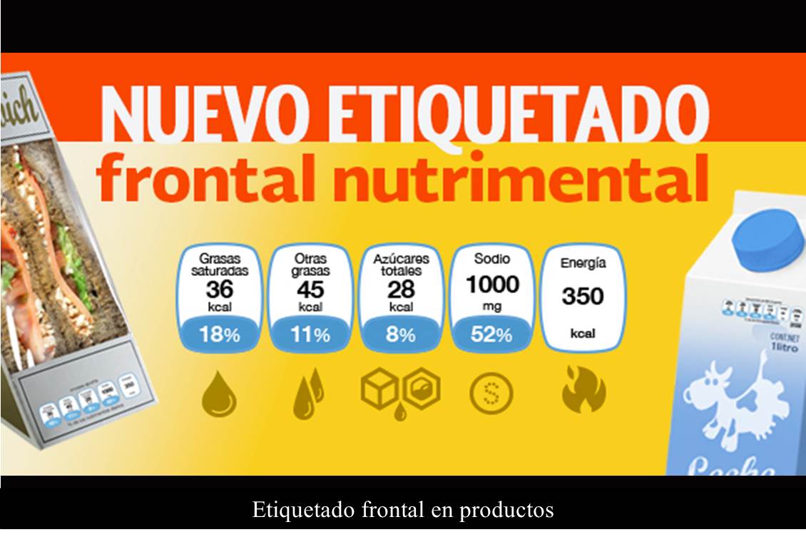 Etiquetado frontal en productos