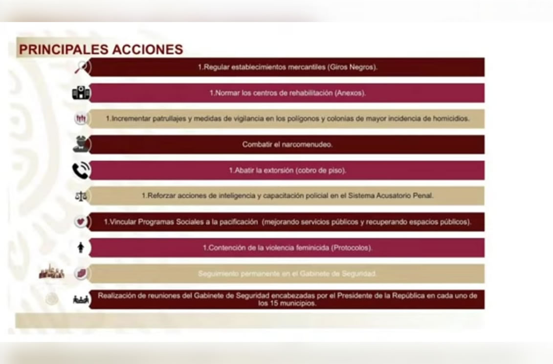 Anuncian estrategia para 15 municipios con alta incidencia de homicidios