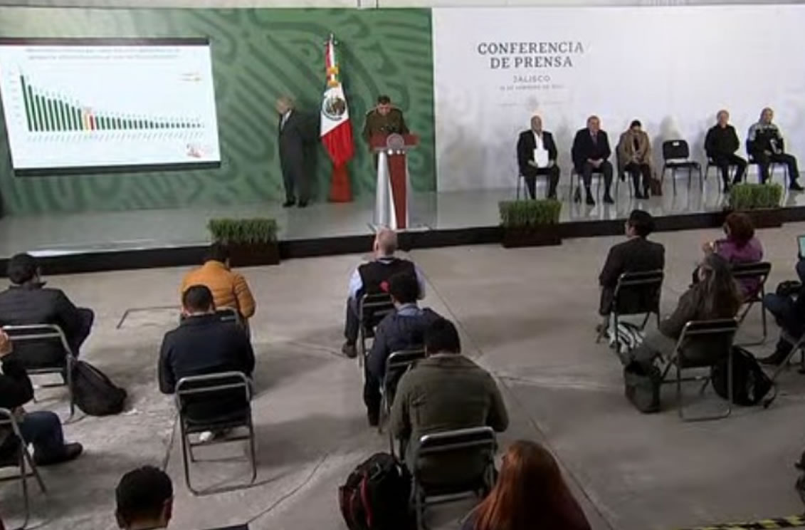 Ocupa BC segundo lugar nacional en homicidios en gobierno de AMLO