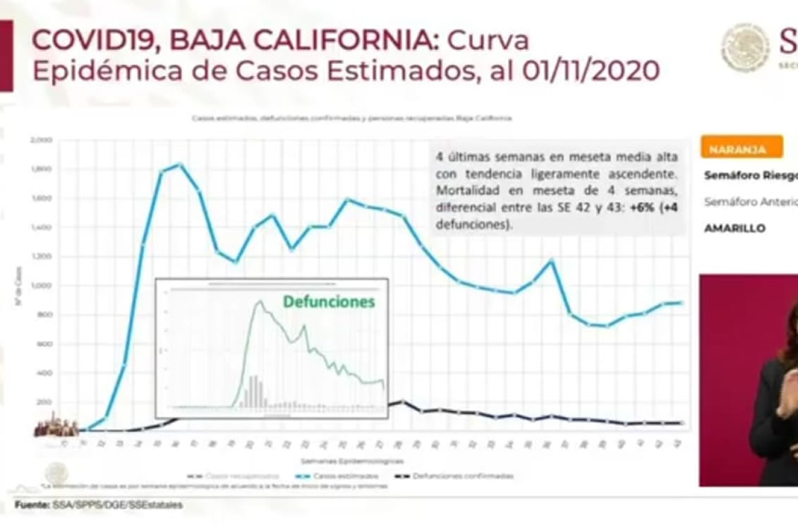 Va en buen curso el manejo epidémico de Baja California: López-Gatell