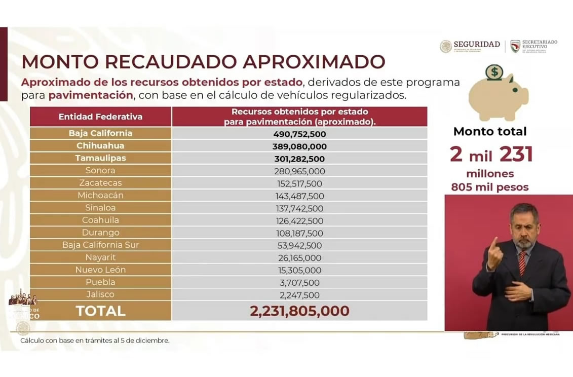 Obtendrá BC 500 mdp por regularización vehicular en 2022