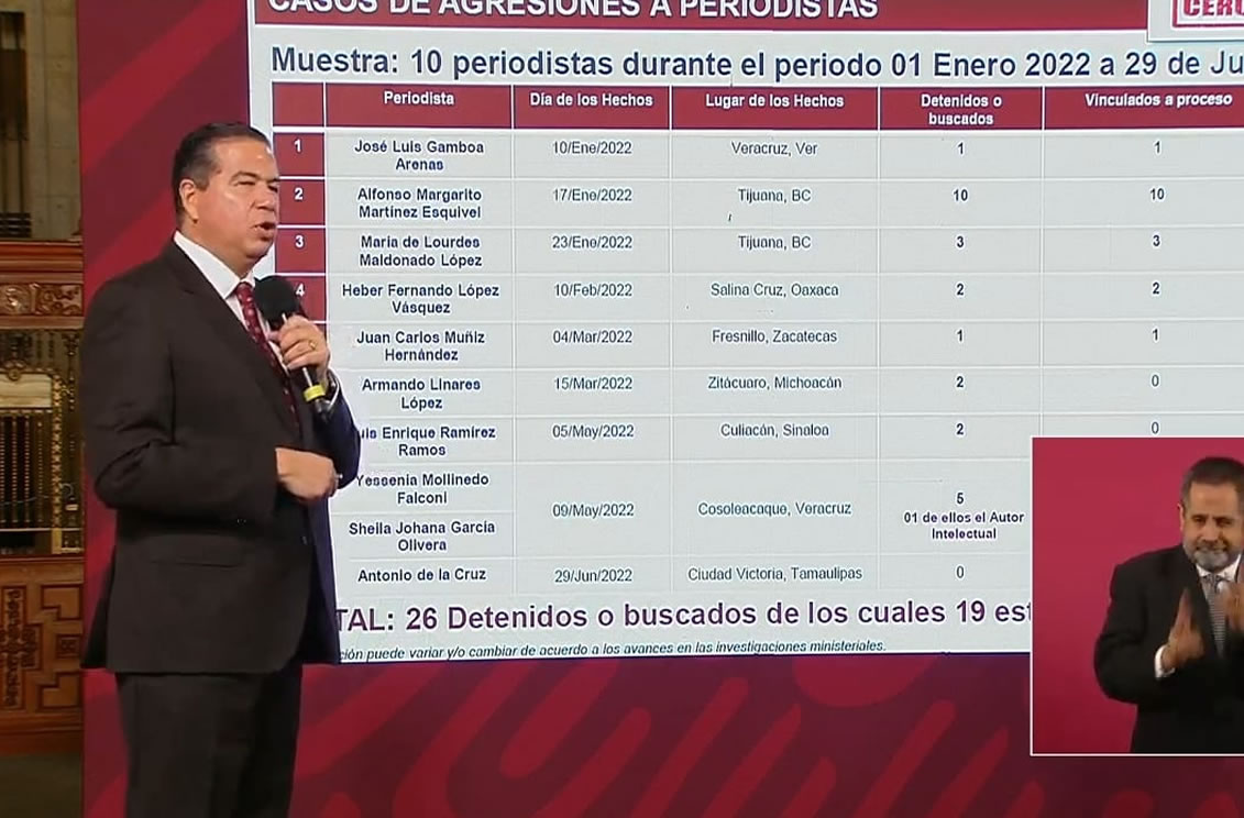 Suman 11 detenidos por muerte de sacerdotes y guía en Chihuahua