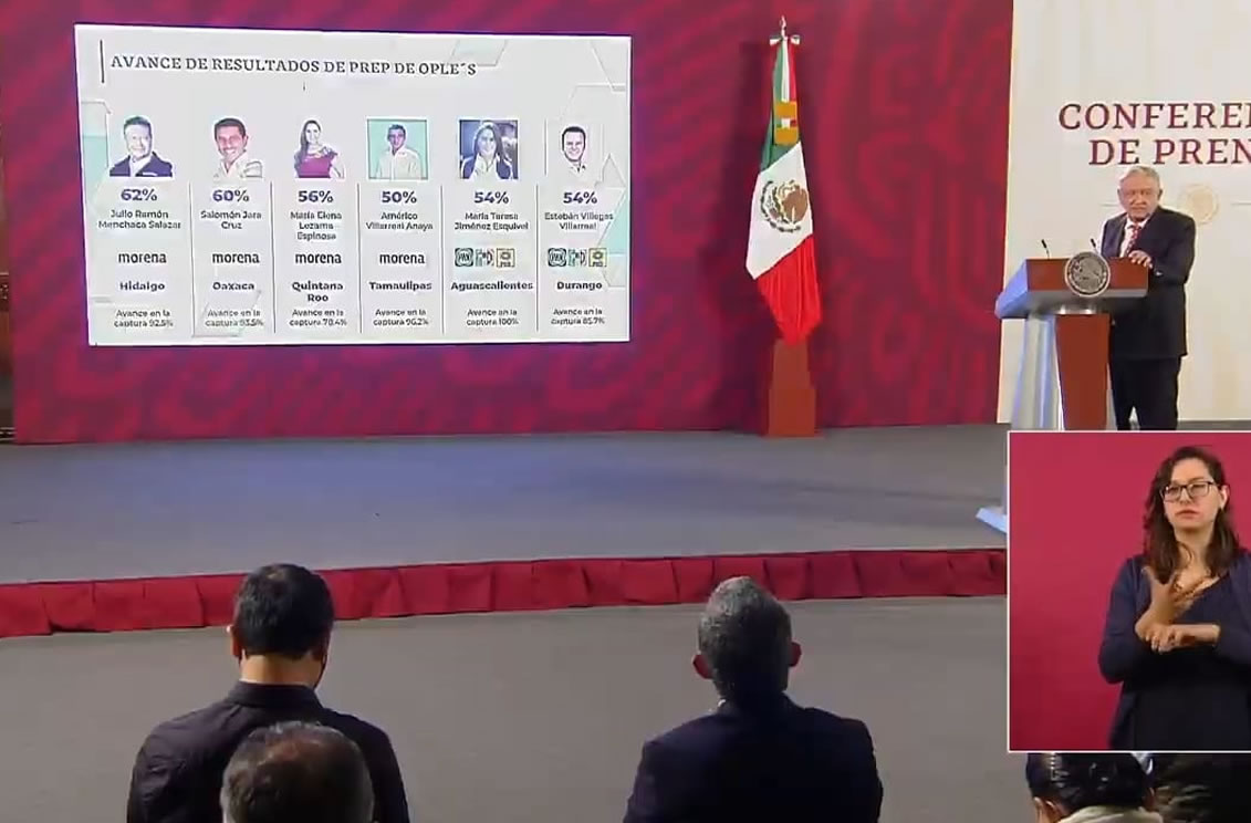 Celebra AMLO cero violencia en comicios; destaca resultados en gubernaturas