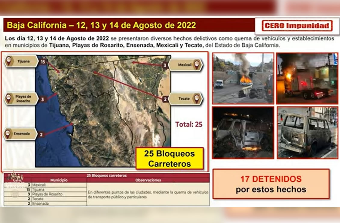 Suman 17 detenidos por actos de violencia en Tijuana y otros municipios de BC