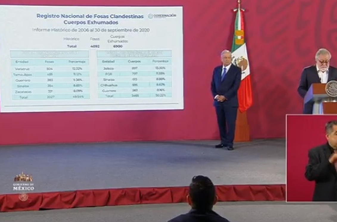 Más del 90% de las desapariciones, asociadas a la delincuencia organizada