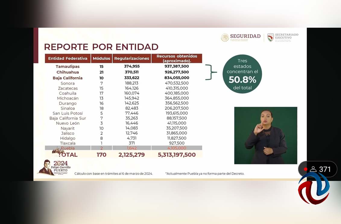Amplían regularización de chocolates al último día de gobierno de AMLO