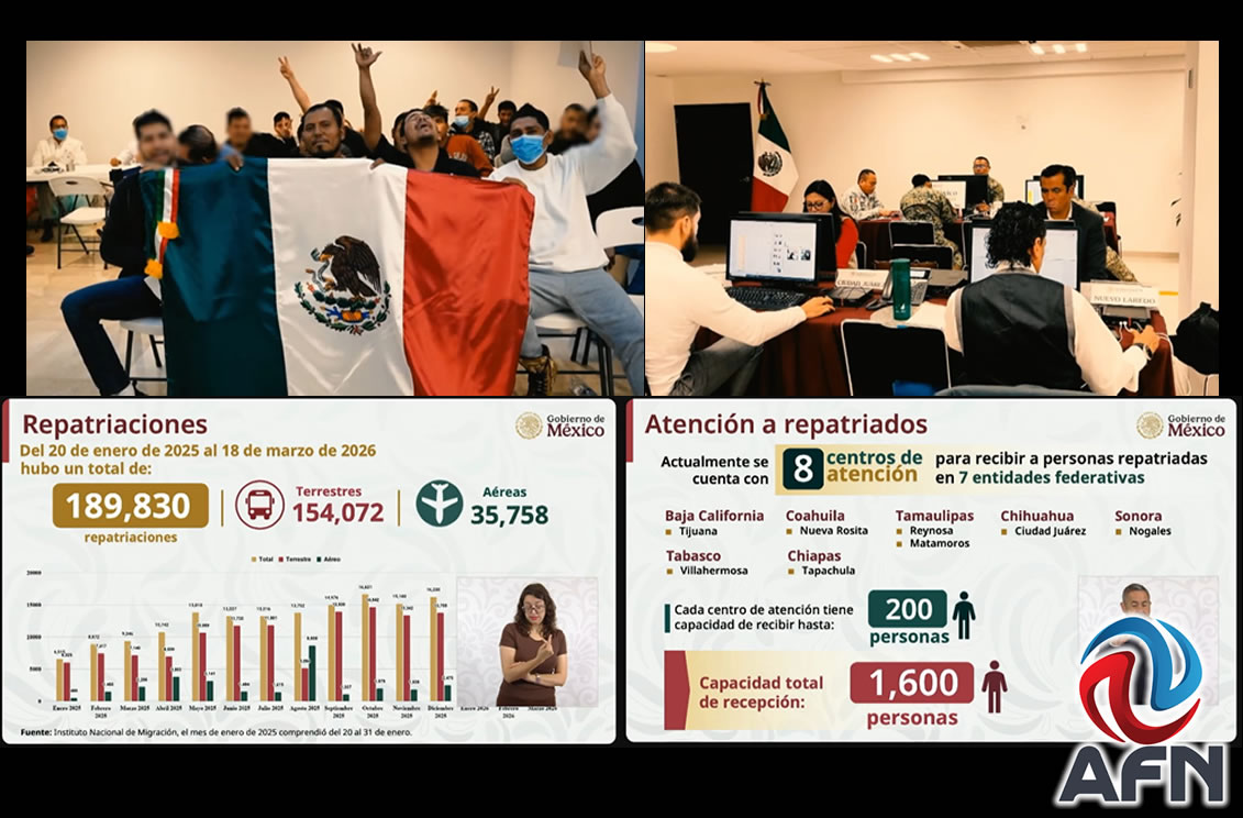 Han repatriado a cerca de 190 mil mexicanos en gobierno de Trump