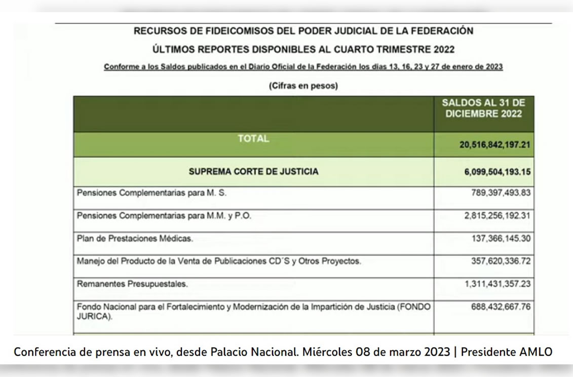 Pide AMLO a mujeres participar en movilizaciones sin violencia